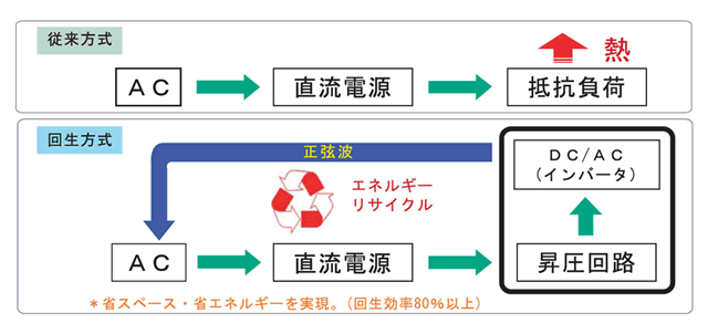 図